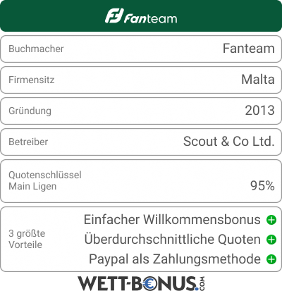 Fanteam Bookie Card