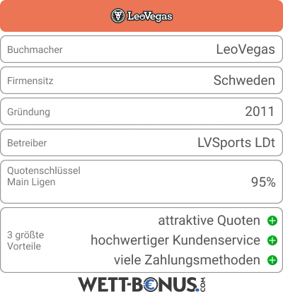 LeoVegas Bookie Card